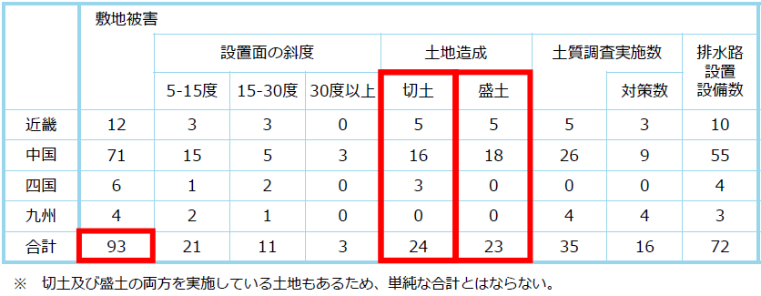 データ