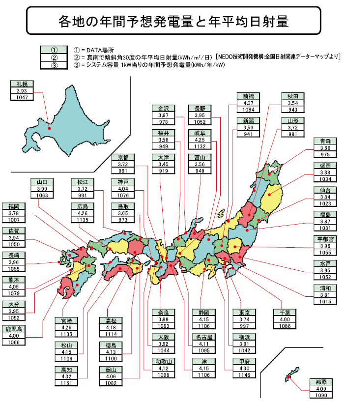 各地の年間予想発電量と年平均日射量
