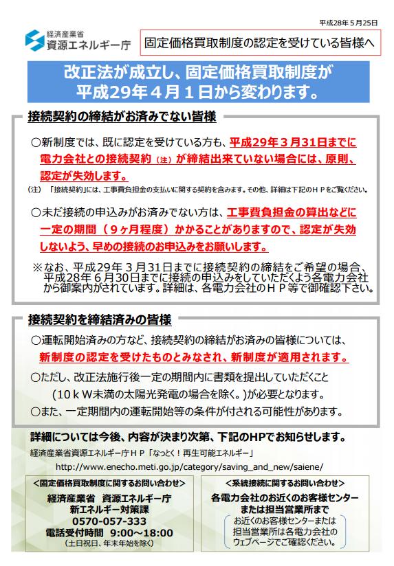 FIT法
